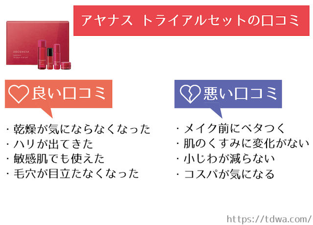 アヤナスの悪い口コミは本当 化粧水 美容液980円お試しセット体験 トラコス