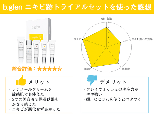 どれがいい ビーグレン全6種口コミ調査 毛穴やニキビ跡の効果は トラコス