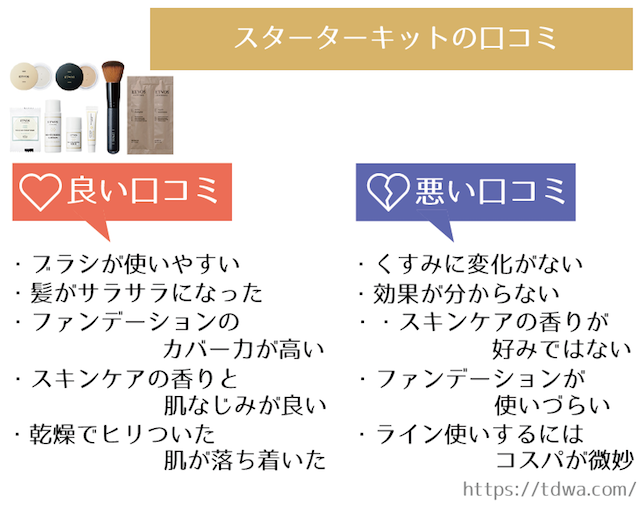 ファンデも化粧水も エトヴォススターターキットの口コミ トラコス
