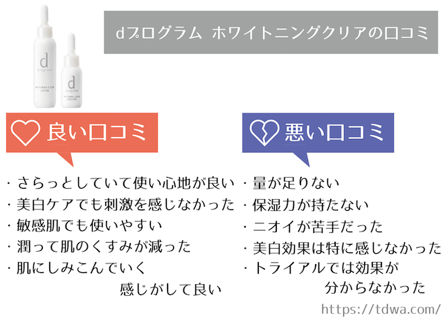 dプログラム美白ケアの口コミ