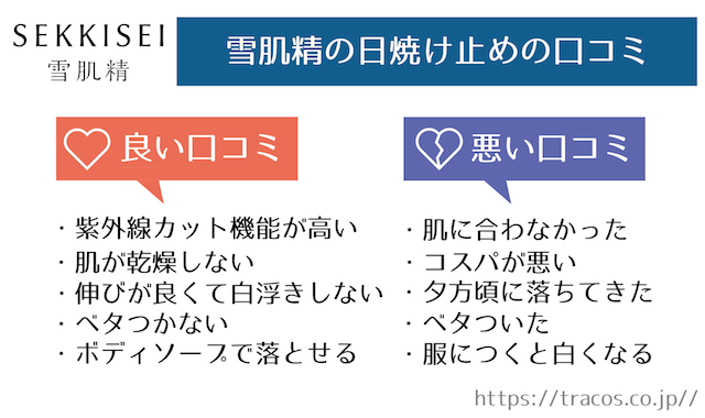 雪肌精の日焼け止めの口コミ調査 実際に使ったレポートも公開 トラコス