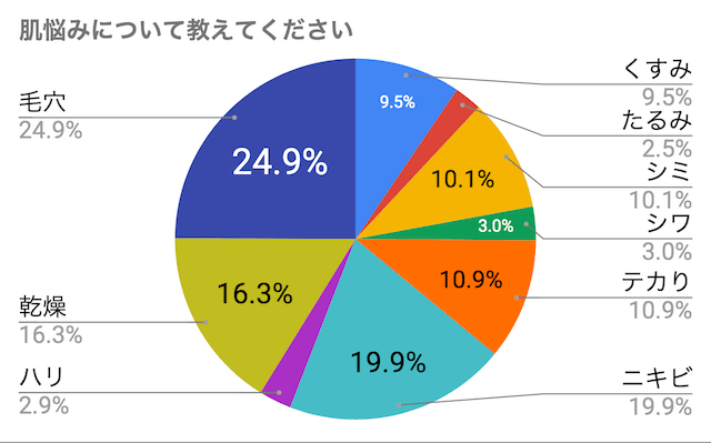 代におすすめの美容液10選 人気の商品をプチプラでお試ししよう トラコス