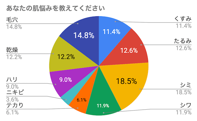 40代の肌悩みにおすすめの化粧水選 コスパの良い商品を紹介 トラコス